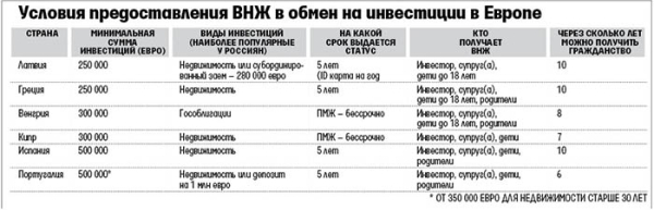 ПМЖ постоянное место жительства это что такое, гражданство или нет ПМЖ постоянное место жительства это что такое, гражданство или нет