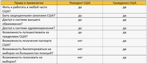 ПМЖ постоянное место жительства это что такое, гражданство или нет ПМЖ постоянное место жительства это что такое, гражданство или нет